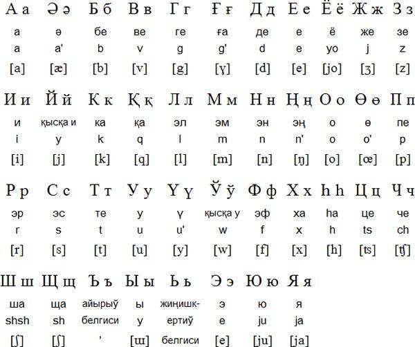 НИИРК – 1957 год. День каракалпакского языка в Узбекистане