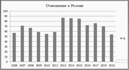 НИИРК – Российско-армянские отношения перед точкой невозврата