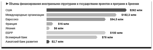 НИИРК – Российско-армянские отношения перед точкой невозврата