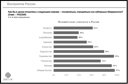 НИИРК – Российско-армянские отношения перед точкой невозврата
